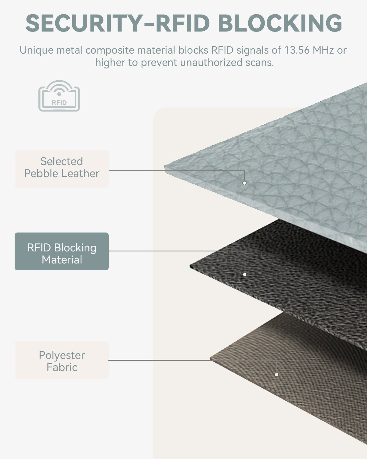 Lomy Slim Bifold Wallet – RFID Card Holder with Double Snap Closure