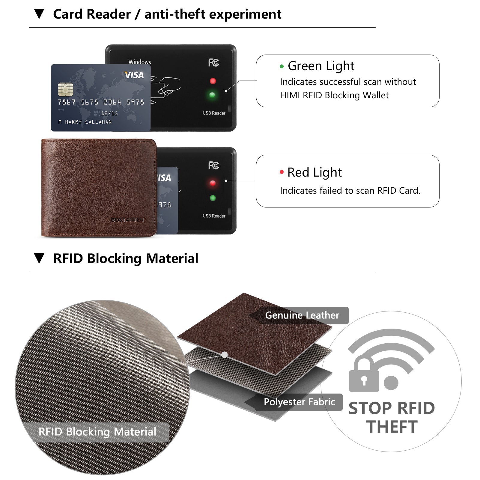 Rozenn RFID Leather Wallet For Men —— Slim