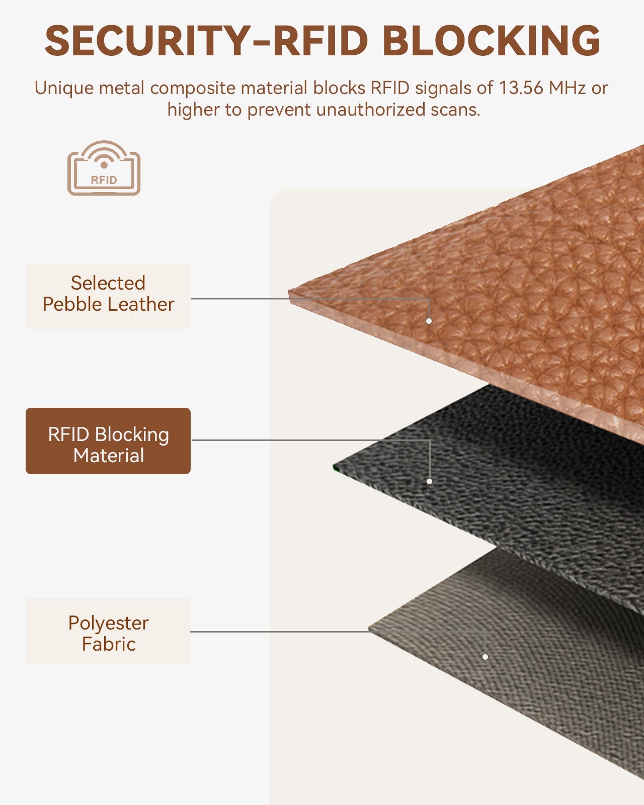 Lomy Slim Bifold Wallet – RFID Card Holder with Double Snap Closure