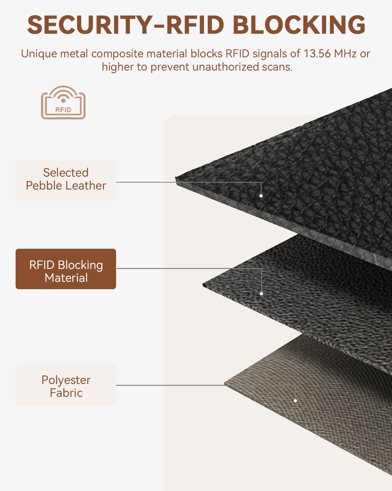 Lomy Slim Bifold Wallet – RFID Card Holder with Double Snap Closure