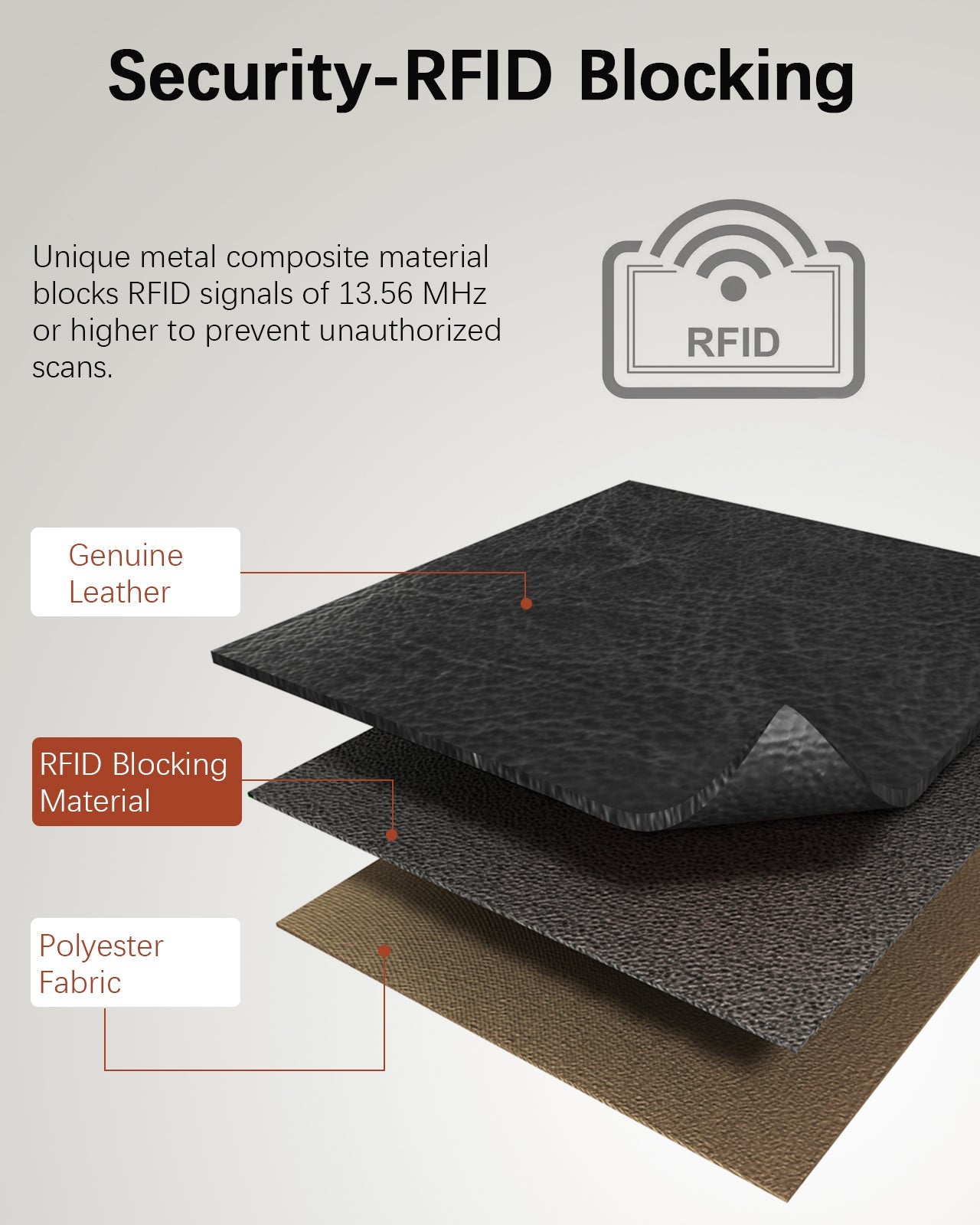 Luna Small RFID Blocking Bifold Zipper Pocket Wallet Card Case with ID Window
